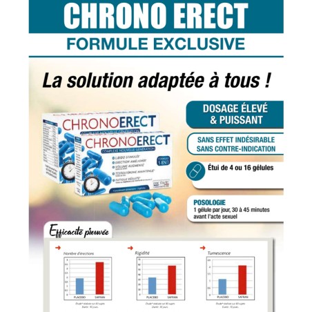 CHRONOERECT